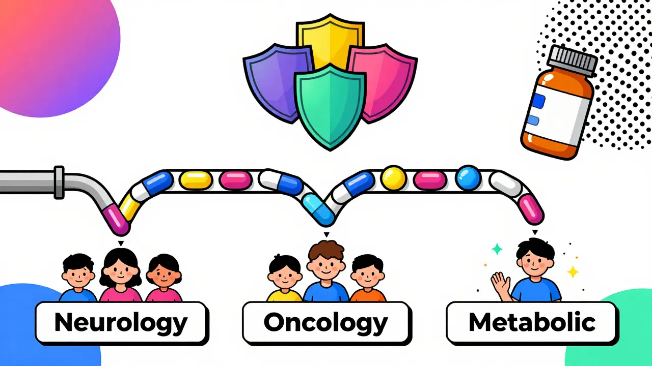 A drug bottle with five overlapping seven-year shields feeds pills into three disease categories, with smiling patient silhouettes below.
